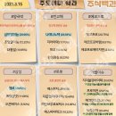 2023년 3월 15일 내일 시가단타 예상, 상한가 및 급등주, 시간외 특징주 이미지