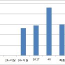 광역시도70-4R Daum카페