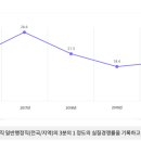 에듀윌대전