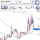 신송포장산업