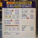 고기극찬부산사상점