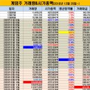 (주)조이시티 이미지