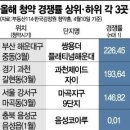 아파트 청약시장은 천당과 지옥 이미지