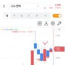 (주)엘에스파마