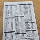 광산구-125 | [전라도 광주] 현지 맛집 '짬뽕과 손님', '손수 김밥', '은성김밥' 추천