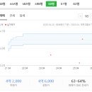 부산금정 구서쌍용아파트 네이버블로그