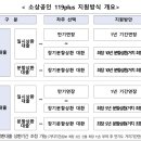 구제플러스