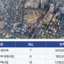 상봉개발