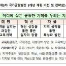 [2023 DAILY PICK 제39호] '지방정부-중앙정부 하나되어 지역주도의 ?지방시대 종합계획? 수립에 본격적인 시동' 등 이미지