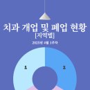 상동서울치과의원 이미지