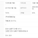 렉스타워 이미지