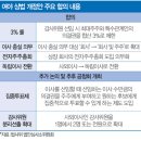 與野, 상법개정안 주요 합의 내용. 그리고.. 이미지