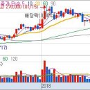 (주)대호특수건설