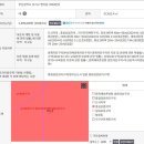 명지 퍼스트월드2단지 211동 앞(명지동 3594)-강서세무서 건너편 | 명지더샵퍼스트월드2단지은 완전평지다.더샵명지퍼스트월드 전고점(2022년)대비-252,000,000원 하락한...