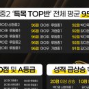 루원클라이어학원