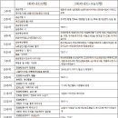 이상국어논술 - 고양시 일산동구 숲속마을로 40 | 이상국어논술