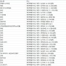 배비장 모텔 이미지