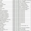 ㈜강남렌트카 이미지