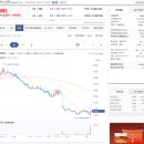 (주)엔에이치에이바이오 | 아미코젠 한주에이알티 일반공모 청약전략 - 이젠 일반공모까지 겁대가리 없이...