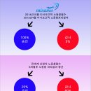 [간병인,고용회사LA인근] 미사모고객 조**님 I-140 급행승인→ 3-4개월 이내 영주권 취득 이미지