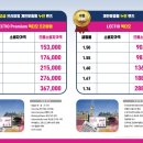 으뜸플러스안경 송도점 이미지