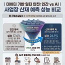 고용노동부