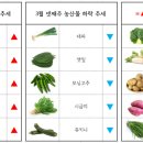 서면유통 이미지