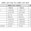 공매도 금지인데 '포홀·엘앤에프'는 공매도 늘었다...개미들 '불만' 이미지