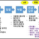 평사1리 이미지