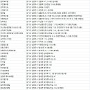 넘버25호텔 남양주북한강점 이미지