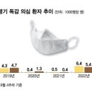현대가정의원 이미지