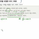 절대값 기호를 포함한 식의 그래프 그리기 이미지