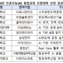 우준개발산업