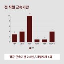 스테이피트니스둔전점 이미지