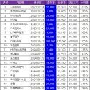 (주)쓰리람 이미지
