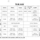 택시종류별 요금표 이미지