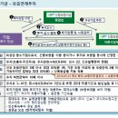 한도기술