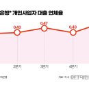 소호 이미지