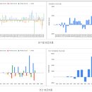 진성티이씨 | Y15기 후기