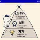 콘텐츠다 | 하이아웃풋클럽 HOC 팔리는 콘텐츠 웨비나 후기