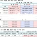 섬김의집 이미지