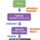 미래종합컨설팅