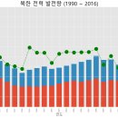 2축 그래프 그리기 이미지