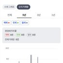 개포3-103 이미지