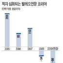 발레오전장시스템스코리아 본사 한국경제
