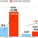 경선전기 네이버블로그