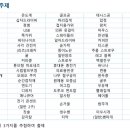 금촌창조의아침미술학원 이미지