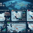 동진가스