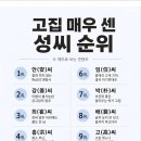 명보