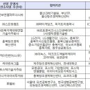 아이비벤처파트너스주 이미지